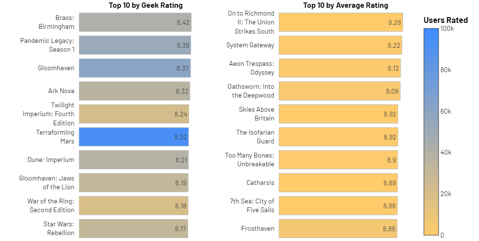 01-top-by-ratings