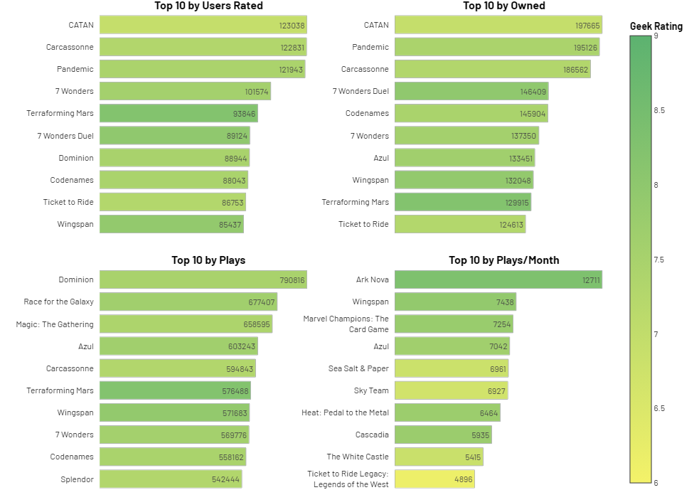 03-top-by-popularity