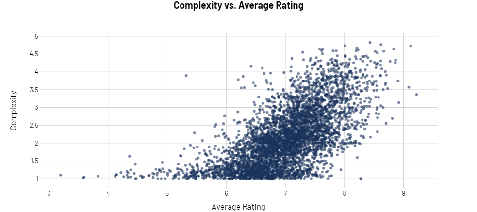 05-complexity-vs-ave